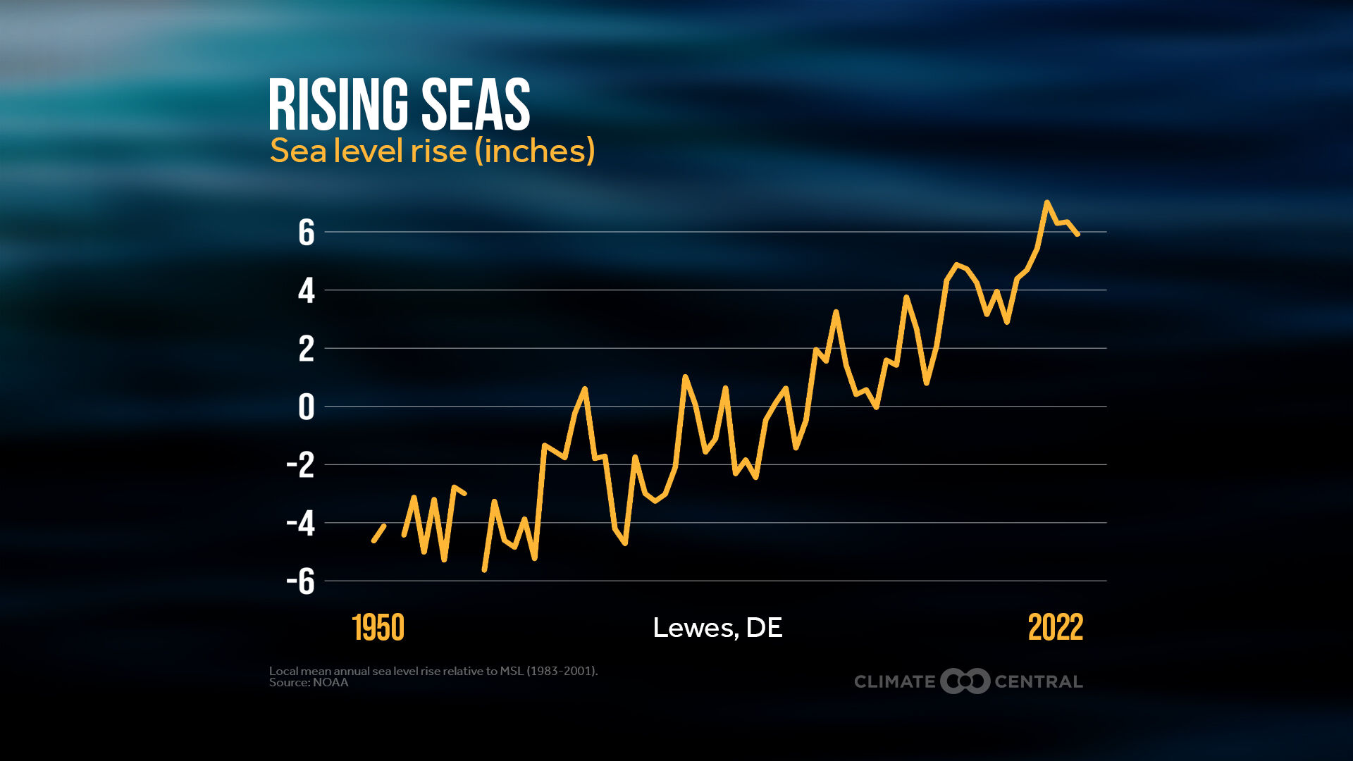 Rising Seas